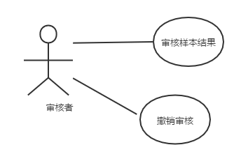 产品经理，产品经理网站